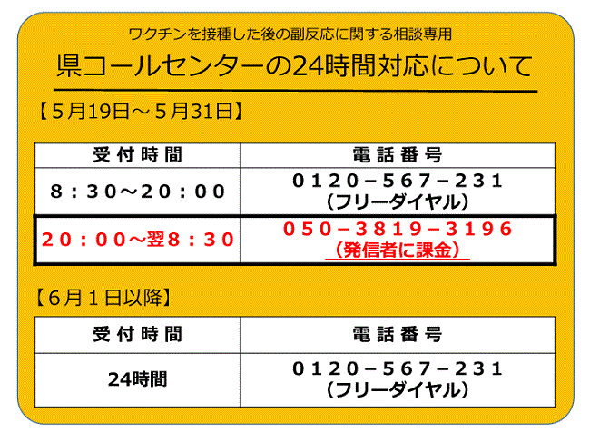 ワクチンを接種した後の副反応に関する相談専用窓口について 西条市立周桑病院 よりよい医療サービスを目指して